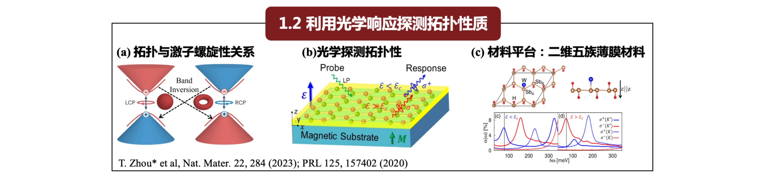 Lab highlight image 2