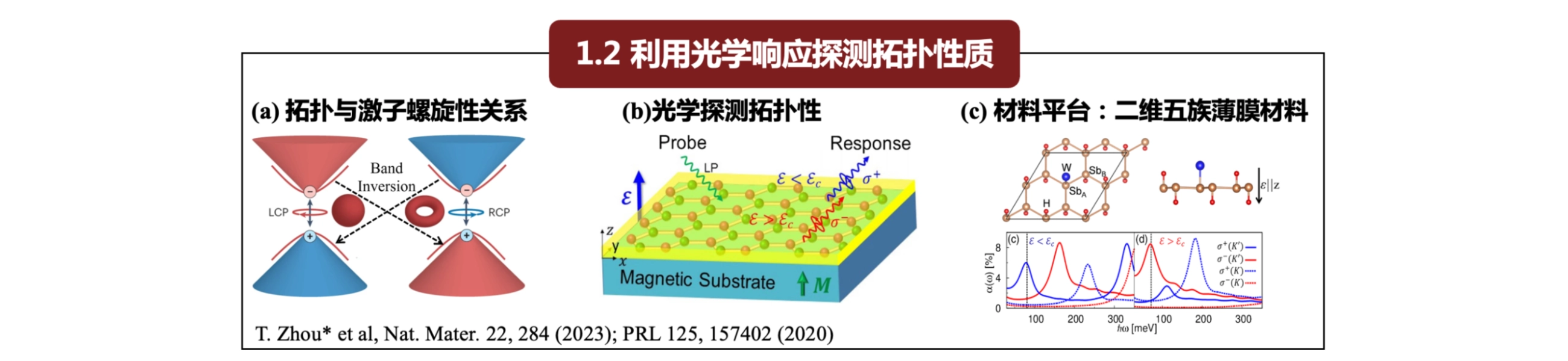 Lab highlight image 2