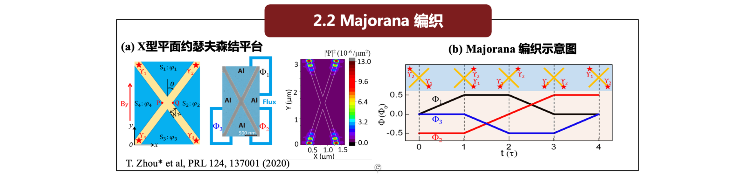 Lab highlight image 5
