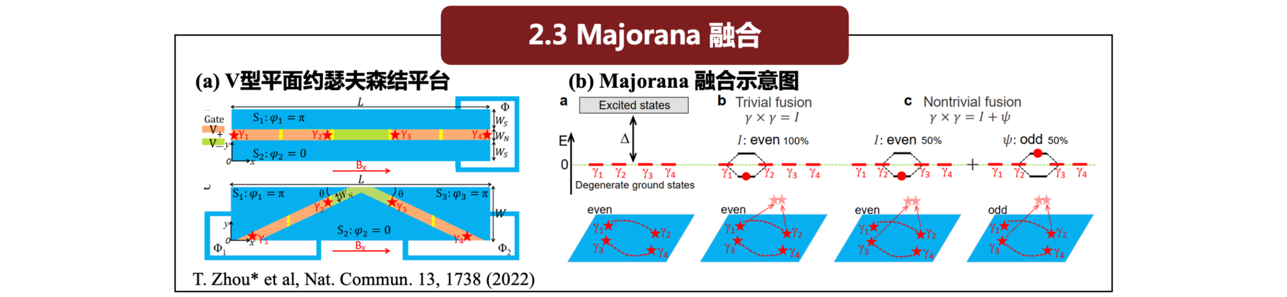 Lab highlight image 6