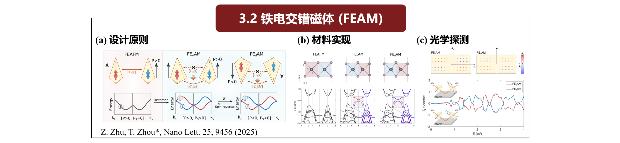 Lab highlight image 8